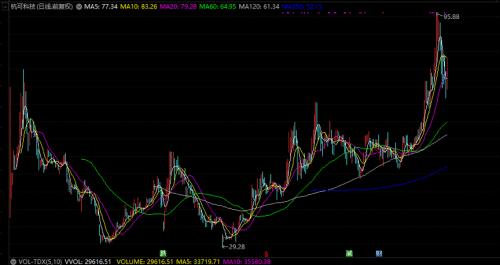 鋰電龍頭董事長被公安刑拘，涉嫌操縱市場。百家機構調研股揭秘，鋰電概念透露產品漲價等重磅信息