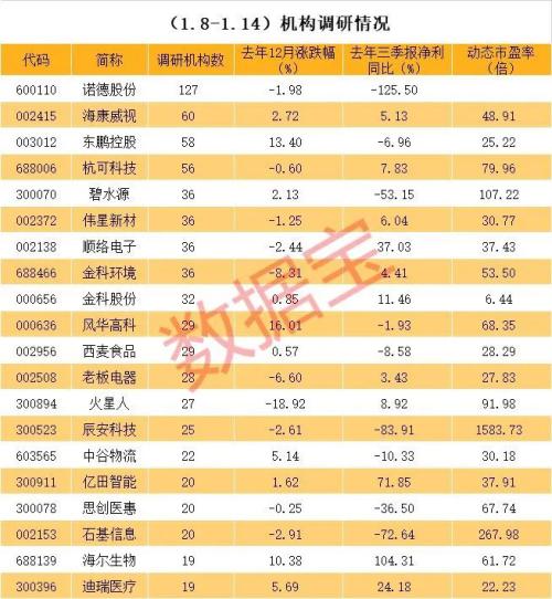 鋰電龍頭董事長被公安刑拘，涉嫌操縱市場。百家機構調研股揭秘，鋰電概念透露產品漲價等重磅信息
