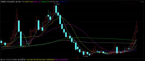 鋰電龍頭董事長被公安刑拘，涉嫌操縱市場。百家機構調研股揭秘，鋰電概念透露產品漲價等重磅信息
