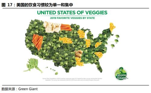 國君交運 | 社區團購背后的信息成本與信息革命