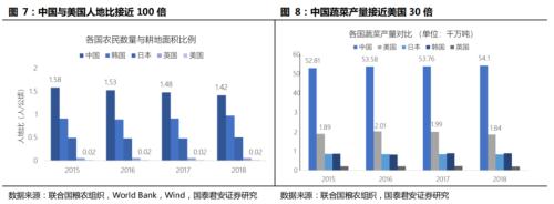 國君交運 | 社區團購背后的信息成本與信息革命