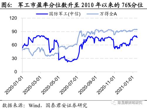 國君策略 | 策論軍工:業(yè)績預(yù)告助推軍工春季躁動