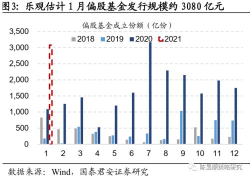 國君策略 | 策論軍工:業(yè)績預(yù)告助推軍工春季躁動