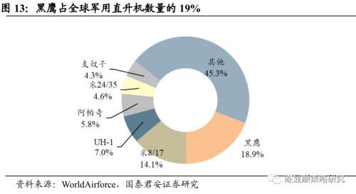 國君策略 | 策論軍工:業(yè)績預(yù)告助推軍工春季躁動