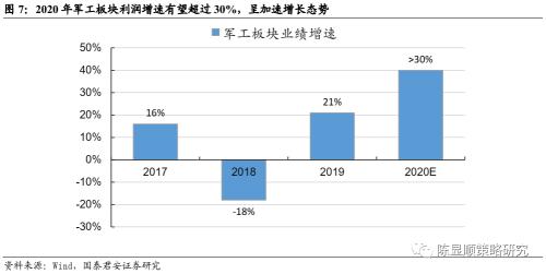 國君策略 | 策論軍工:業(yè)績預(yù)告助推軍工春季躁動
