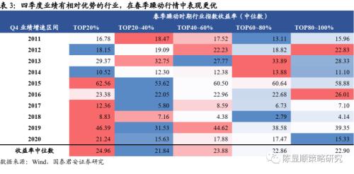 國君策略 | 策論軍工:業(yè)績預(yù)告助推軍工春季躁動