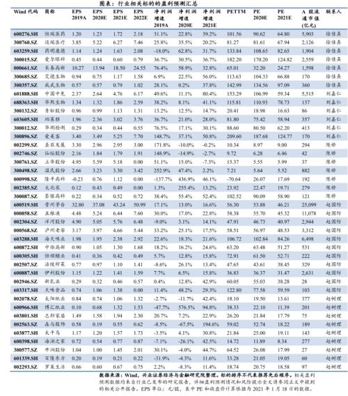 “需求側管理與消費升級”投資機會挖掘 電話會議紀要