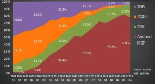 汽車，變軟了