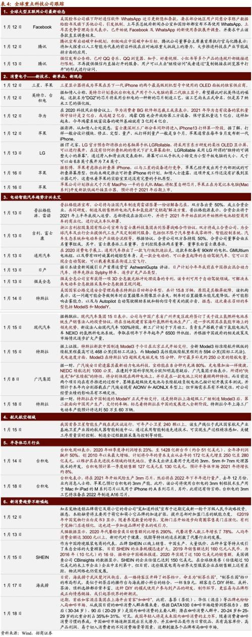 【招商策略】CES消費電子展新品亮眼，下一代電池技術廣受關注——全球產業趨勢跟蹤周報（0119）