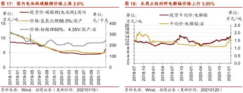 【招商策略】行業(yè)景氣觀察0120——集成電路產(chǎn)量同比增幅擴大，第二產(chǎn)業(yè)用電量顯著上行