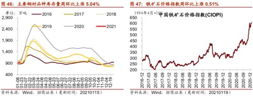 【招商策略】行業(yè)景氣觀察0120——集成電路產(chǎn)量同比增幅擴大，第二產(chǎn)業(yè)用電量顯著上行