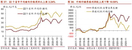 【招商策略】行業(yè)景氣觀察0120——集成電路產(chǎn)量同比增幅擴大，第二產(chǎn)業(yè)用電量顯著上行