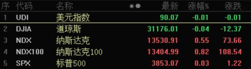 突發(fā)火災(zāi),全球最大疫苗生產(chǎn)機(jī)構(gòu)出事!芯片巨頭“劇透”財(cái)報(bào),尾盤股價(jià)飆漲!3000億醫(yī)藥龍頭業(yè)績(jī)大增,
