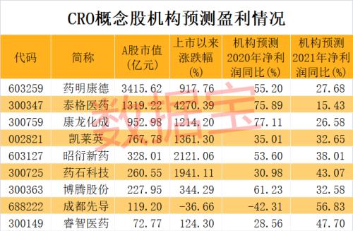 突發(fā)火災(zāi),全球最大疫苗生產(chǎn)機(jī)構(gòu)出事!芯片巨頭“劇透”財(cái)報(bào),尾盤股價(jià)飆漲!3000億醫(yī)藥龍頭業(yè)績(jī)大增,