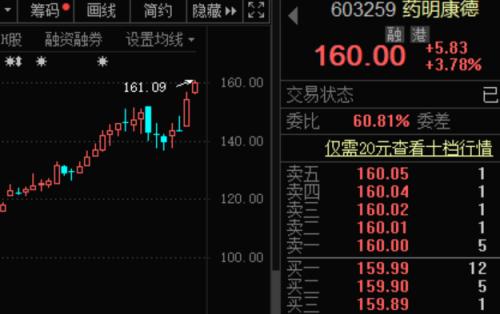 突發(fā)火災(zāi),全球最大疫苗生產(chǎn)機(jī)構(gòu)出事!芯片巨頭“劇透”財(cái)報(bào),尾盤股價(jià)飆漲!3000億醫(yī)藥龍頭業(yè)績(jī)大增,