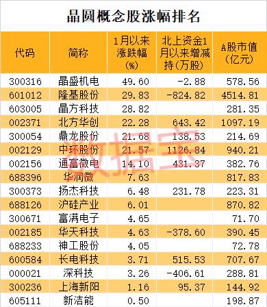產能非常緊缺！芯片缺貨潮沒有緩解跡象，景氣度將持續半年以上，5股業績有望翻倍