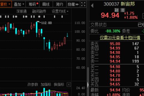 鋰電概念成機構新寵，電解液龍頭獲密集調研！