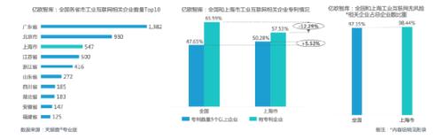 2021上海數字經濟發展報告出爐 上海數字經濟GDP占比超50%