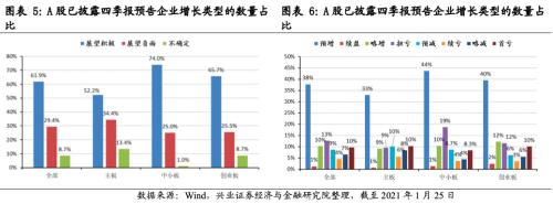 成長增速領先，銀行增速轉正 ——2020年四季度全行業業績前瞻