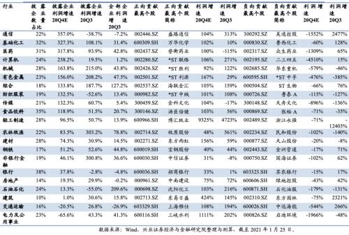 成長增速領先，銀行增速轉正 ——2020年四季度全行業業績前瞻
