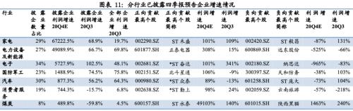 成長增速領先，銀行增速轉正 ——2020年四季度全行業業績前瞻