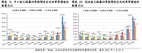 成長增速領先，銀行增速轉正 ——2020年四季度全行業業績前瞻