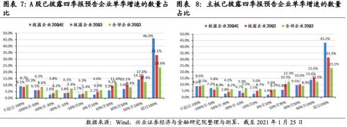 成長增速領先，銀行增速轉正 ——2020年四季度全行業業績前瞻