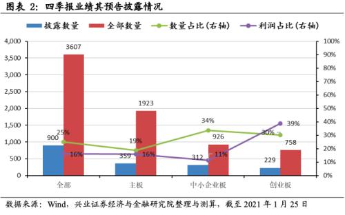 成長增速領先，銀行增速轉正 ——2020年四季度全行業業績前瞻