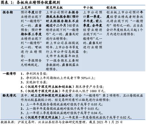 成長增速領先，銀行增速轉正 ——2020年四季度全行業業績前瞻