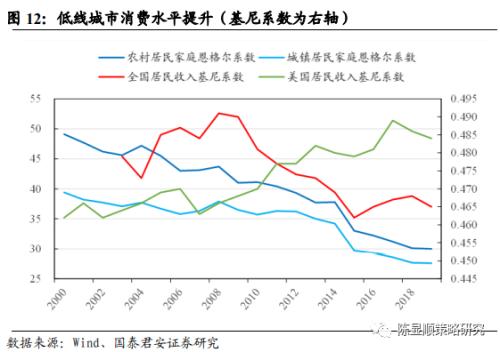 國君策略 | 勢不可擋的新消費浪潮
