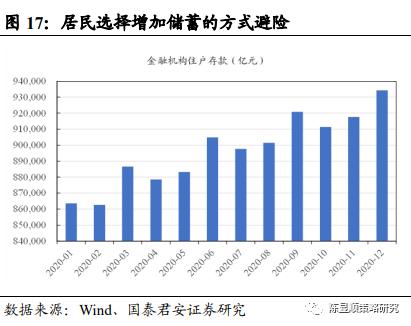 國君策略 | 勢不可擋的新消費浪潮