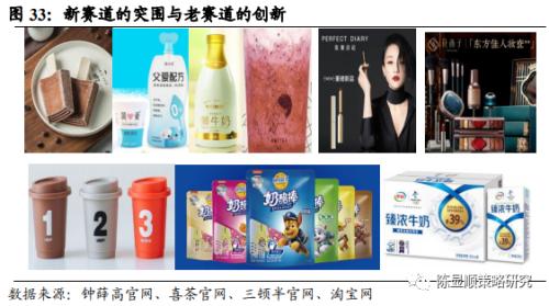 國君策略 | 勢不可擋的新消費浪潮