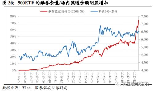國君策略 | 勢不可擋的新消費浪潮