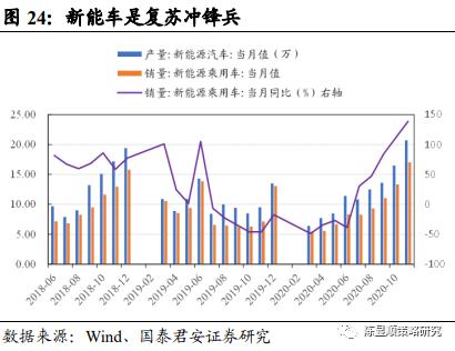 國君策略 | 勢不可擋的新消費浪潮