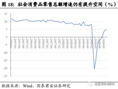 國君策略 | 勢不可擋的新消費浪潮