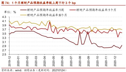【招商策略】行業景氣觀察0127——六氟磷酸鋰維持漲勢，面板價格繼續上行
