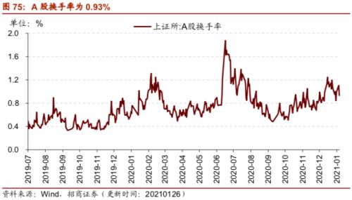 【招商策略】行業景氣觀察0127——六氟磷酸鋰維持漲勢，面板價格繼續上行