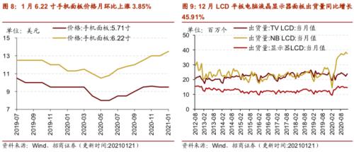 【招商策略】行業景氣觀察0127——六氟磷酸鋰維持漲勢，面板價格繼續上行