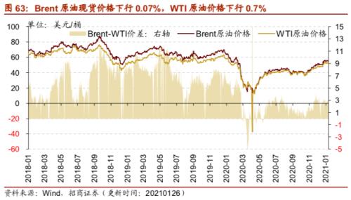 【招商策略】行業景氣觀察0127——六氟磷酸鋰維持漲勢，面板價格繼續上行