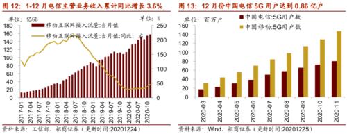 【招商策略】行業景氣觀察0127——六氟磷酸鋰維持漲勢，面板價格繼續上行