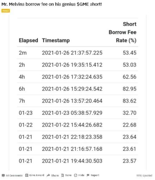 白銀創近8年新高，芝商所將保證金緊急上調18%，國內機構跟風盤怎么辦？