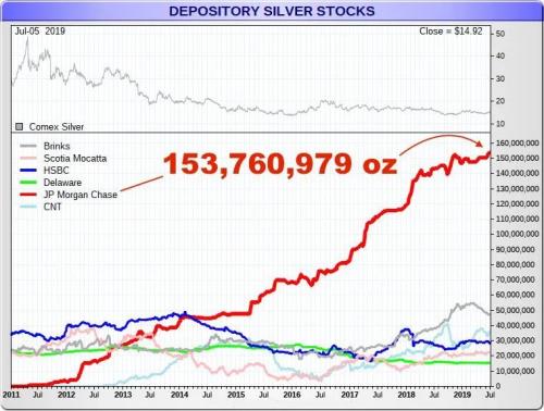 白銀創近8年新高，芝商所將保證金緊急上調18%，國內機構跟風盤怎么辦？