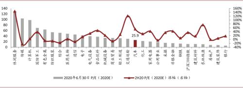 中金：以不變應萬變，以汽車業績確定性來應對流動性波動