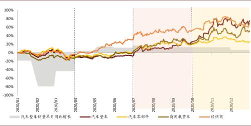 中金：以不變應萬變，以汽車業績確定性來應對流動性波動