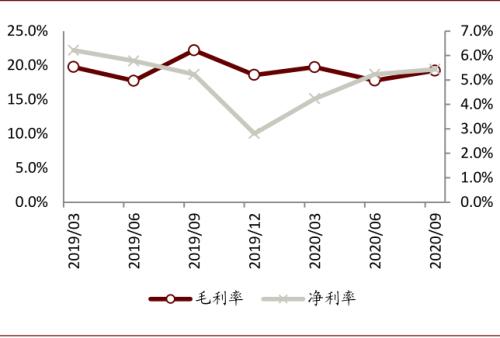 中金：以不變應萬變，以汽車業績確定性來應對流動性波動