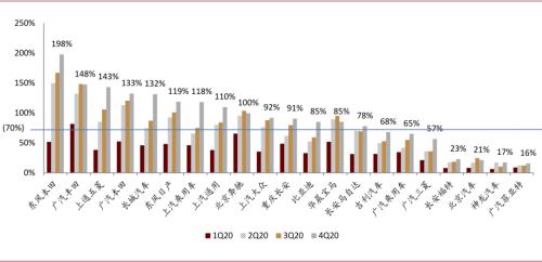 中金：以不變應萬變，以汽車業績確定性來應對流動性波動