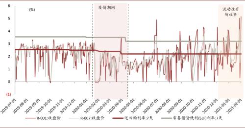 中金：以不變應萬變，以汽車業績確定性來應對流動性波動