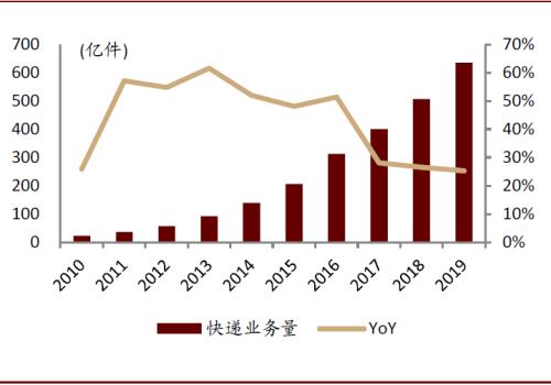 中金：順應時代趨勢，掘金可降解塑料產業投資機會