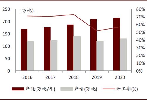 中金：順應時代趨勢，掘金可降解塑料產業投資機會