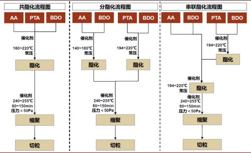 中金：順應時代趨勢，掘金可降解塑料產業投資機會